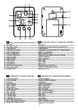 Предварительный просмотр 2 страницы Levenhuk 78885 User Manual