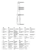 Preview for 2 page of Levenhuk 81431 User Manual