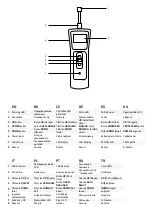 Preview for 2 page of Levenhuk 81432 User Manual