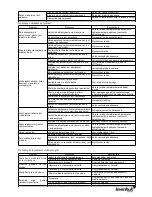 Preview for 21 page of Levenhuk 850B User Manual