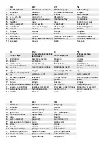 Preview for 2 page of Levenhuk Discovery Basics EK90 User Manual