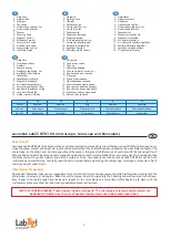 Preview for 3 page of Levenhuk LabZZ MTB3 User Manual