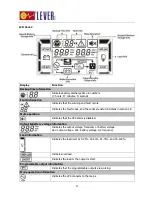 Preview for 12 page of LEVER SRL EC1000 Series User Manual