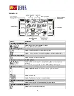 Preview for 43 page of LEVER SRL EC1000 Series User Manual