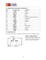 Предварительный просмотр 50 страницы LEVER SRL EC1000 Series User Manual