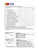 Предварительный просмотр 51 страницы LEVER SRL EC1000 Series User Manual