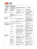 Предварительный просмотр 31 страницы Lever HOMIV 1KVA-5KVA User Manual