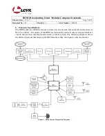 Preview for 8 page of Levil Aviation BOM Manual