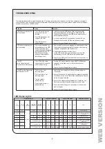 Предварительный просмотр 9 страницы Leviton 078477834114 User Manual