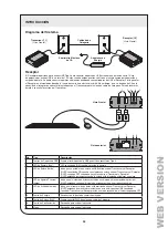 Предварительный просмотр 28 страницы Leviton 078477834114 User Manual