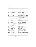 Предварительный просмотр 183 страницы Leviton 24/48 User Manual