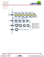 Предварительный просмотр 13 страницы Leviton 4000-R series Installation Manual