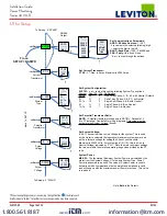 Предварительный просмотр 14 страницы Leviton 4000-R series Installation Manual