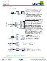 Предварительный просмотр 15 страницы Leviton 4000-R series Installation Manual