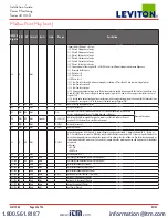 Preview for 22 page of Leviton 4000-R series Installation Manual