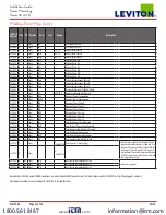 Preview for 23 page of Leviton 4000-R series Installation Manual