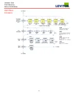 Preview for 14 page of Leviton 41OUM Series Installation Manuals