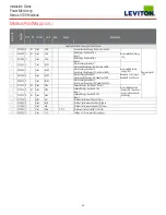 Preview for 26 page of Leviton 41OUM Series Installation Manuals