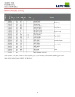 Preview for 28 page of Leviton 41OUM Series Installation Manuals