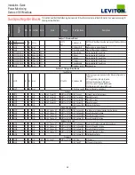 Preview for 29 page of Leviton 41OUM Series Installation Manuals