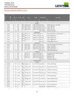 Preview for 30 page of Leviton 41OUM Series Installation Manuals