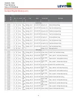 Preview for 31 page of Leviton 41OUM Series Installation Manuals