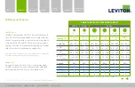 Preview for 17 page of Leviton Cat 6A Interactive Reference Manual