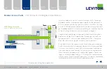 Preview for 38 page of Leviton Cat 6A Interactive Reference Manual