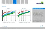 Preview for 52 page of Leviton Cat 6A Interactive Reference Manual