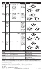 Preview for 2 page of Leviton Decora IPHS5 Series Instruction Sheet