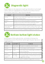 Preview for 13 page of Leviton Decora Smart DW4BC Getting Started Manual