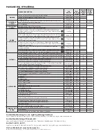 Предварительный просмотр 6 страницы Leviton IED96-130 Manual