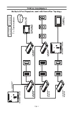 Предварительный просмотр 7 страницы Leviton LumaCAN NPRPT-002 Installation Manual