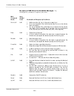 Preview for 274 page of Leviton MC24/48 User Manual