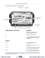 Preview for 7 page of Leviton Mini Meter Product Description