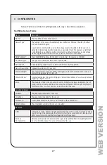 Preview for 28 page of Leviton NorthStar Site Controller User Manual