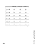 Предварительный просмотр 80 страницы Leviton Z-MAX r24sd User Manual