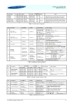 Preview for 5 page of Levitronix 100-90479 User Manual