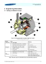 Preview for 14 page of Levitronix 100-90479 User Manual