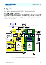 Preview for 33 page of Levitronix 100-90479 User Manual