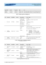 Предварительный просмотр 5 страницы Levitronix 100-91405 User Manual