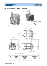 Предварительный просмотр 9 страницы Levitronix 100-91405 User Manual