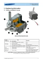 Предварительный просмотр 11 страницы Levitronix 100-91405 User Manual