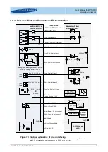 Предварительный просмотр 17 страницы Levitronix 100-91405 User Manual