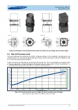 Предварительный просмотр 12 страницы Levitronix BFS-i10 User Manual