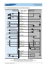 Предварительный просмотр 15 страницы Levitronix BFS-i10 User Manual