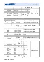 Предварительный просмотр 5 страницы Levitronix LEVIFLOW LFC-1C User Manual