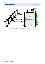 Предварительный просмотр 7 страницы Levitronix LEVIFLOW LFC-1C User Manual