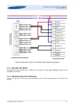 Предварительный просмотр 25 страницы Levitronix LEVIFLOW LFC-1C User Manual