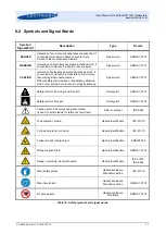 Предварительный просмотр 31 страницы Levitronix LEVIFLOW LFC-1C User Manual